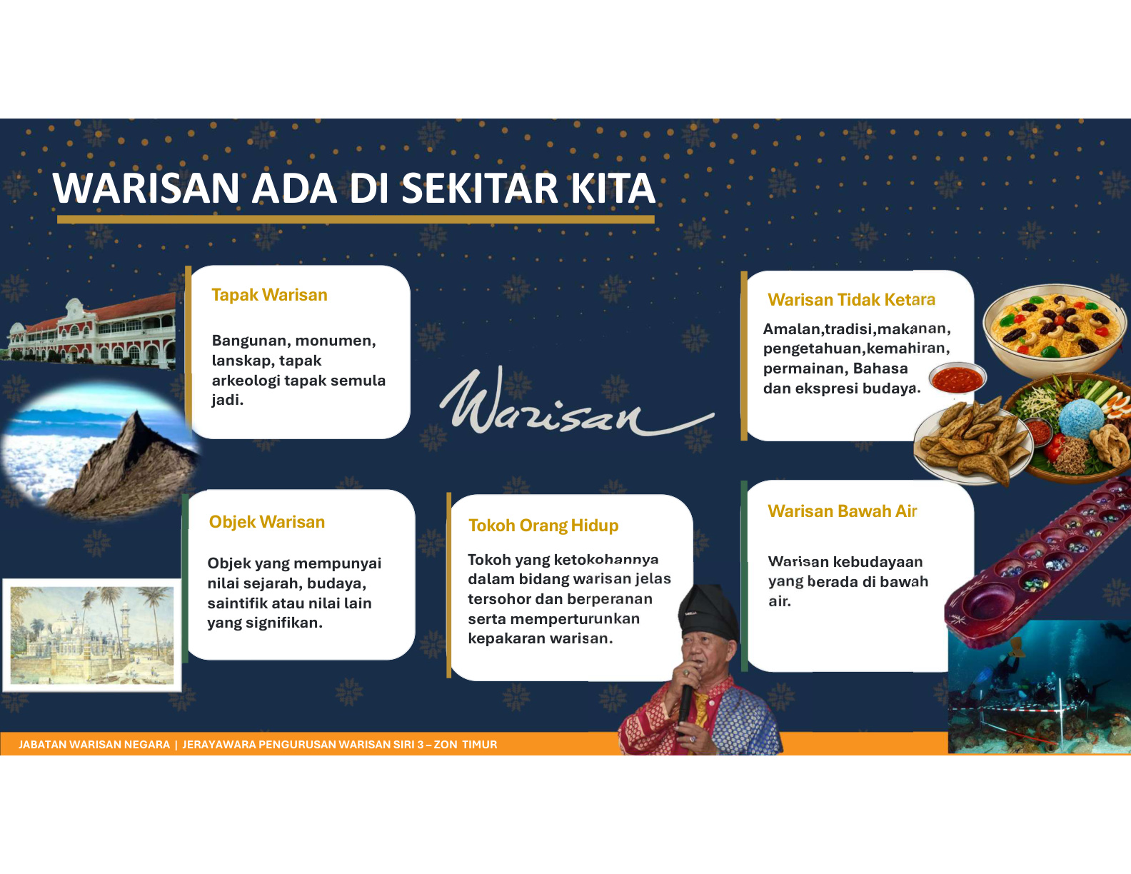Halaman sumber yang memaparkan kategori warisan di sekitar kita